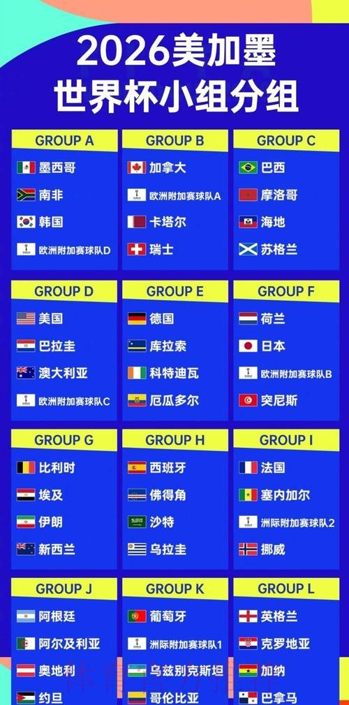 2026世界杯参赛球队阵容深度分析 2026世界杯参赛球队阵容深度分析